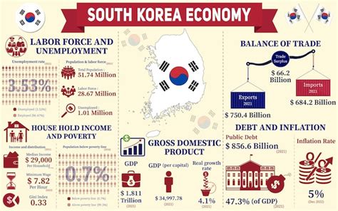 di동코리아 디시: 한국 문화의 디지털 진화와 그 영향